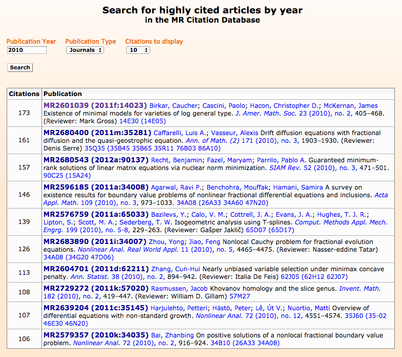 Screen Shot Highly Cited Articles for 2010