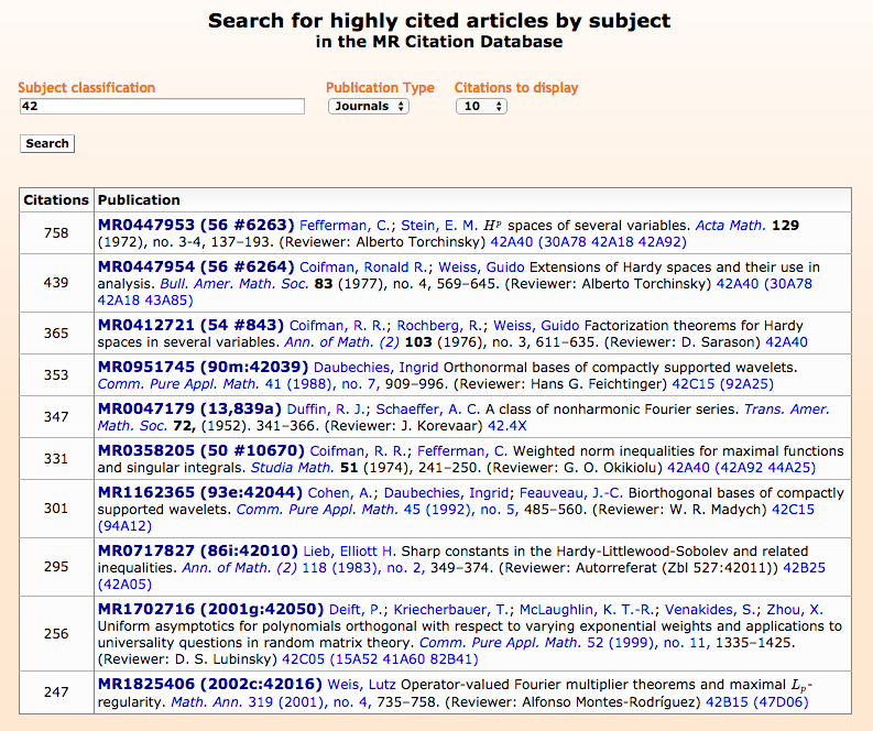 Screen Shot - Highly cited articles in Fourier Analysis