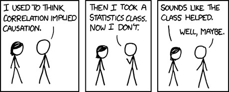 Significantly Statistical Blogs