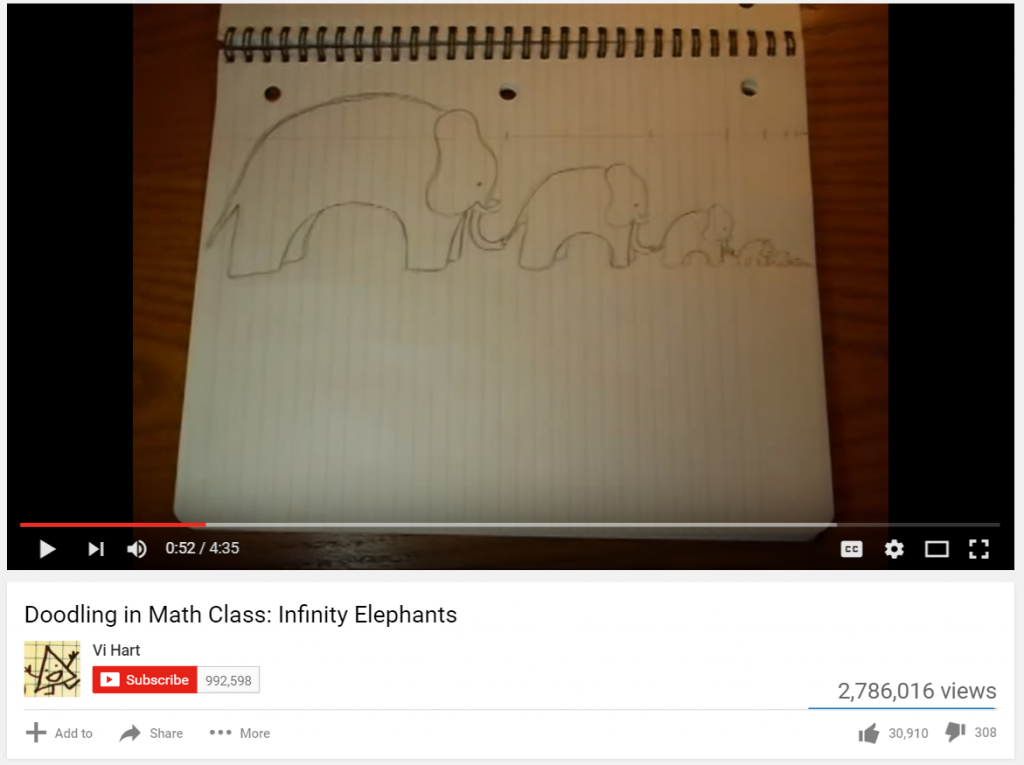 A screenshot of Vi Hart's "Infinity Elephants" video which creatively addresses infinite series.