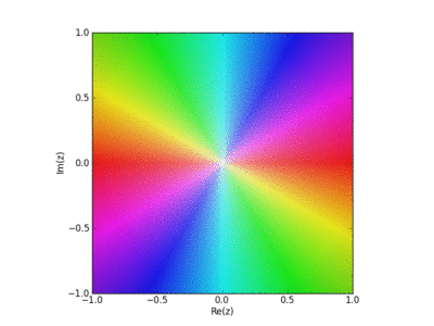 Weierstrass Elliptic Function (Zoomed In) - David J. Chudzicki