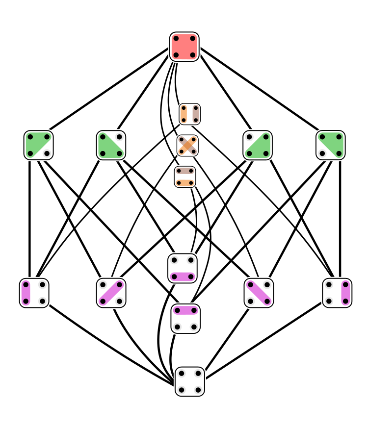 Lattice of Partitions of a 4-Element Set - Tilman Piesk