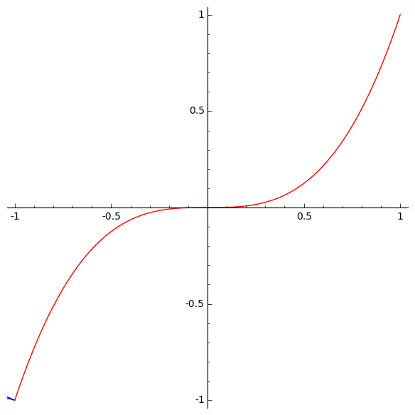 Involutes of a Cubical Parabola - Marshall Hampton