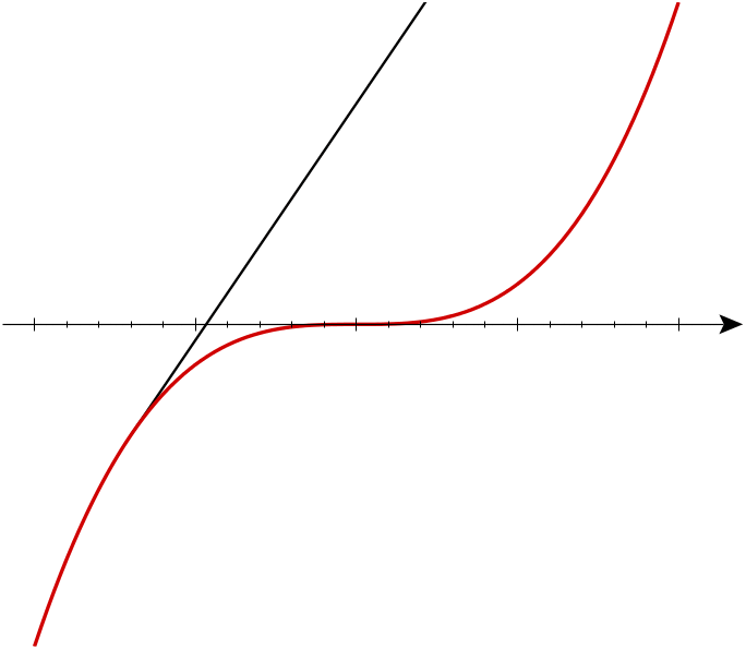 Involute of Cubical Parabola - Simon Burton