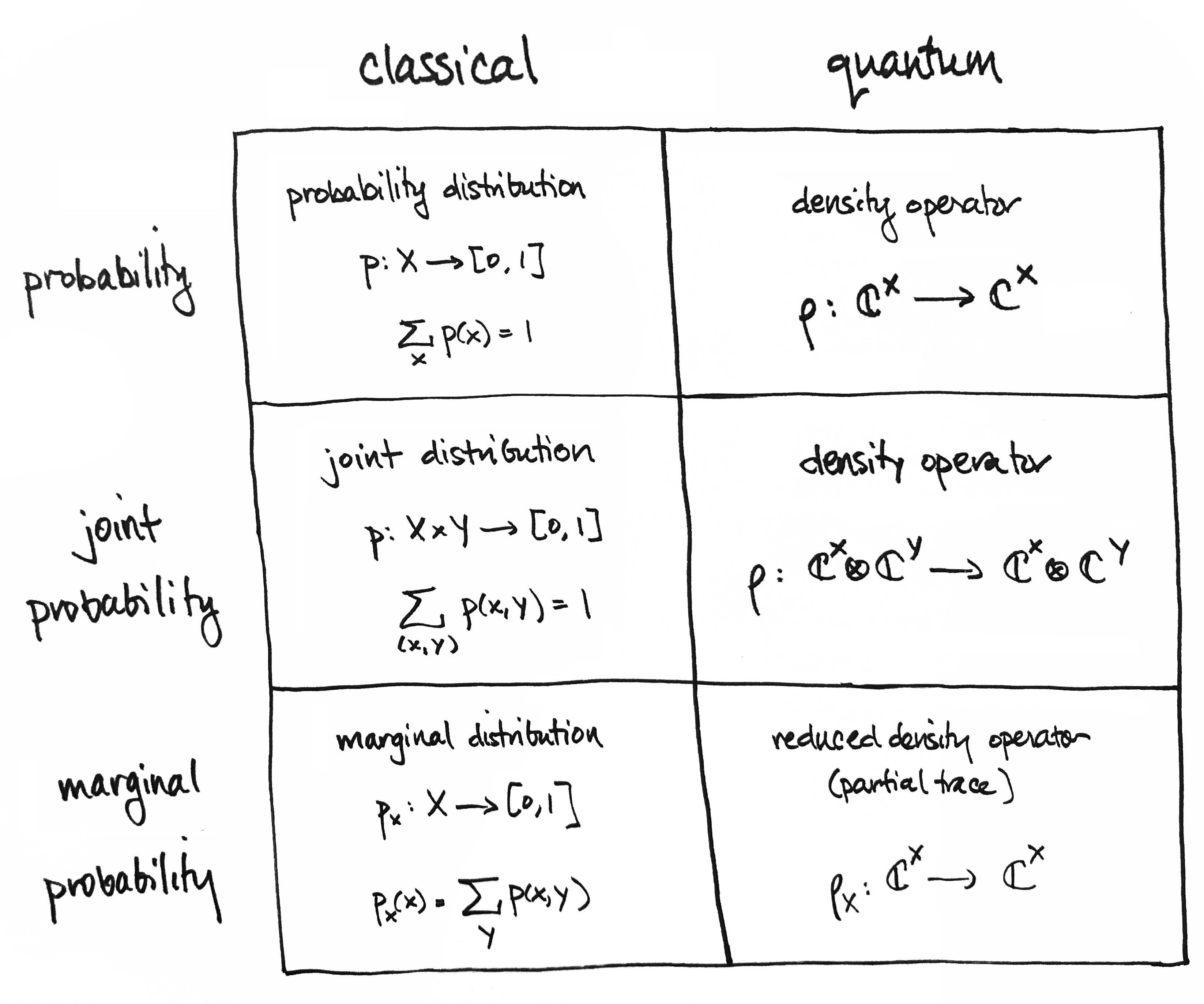 Category Is…A Tour Of Math3ma’s Blog