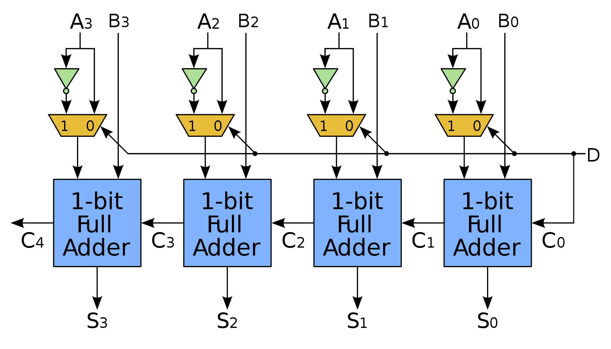 8 Bit Adder Subtractor Circuit Diagram