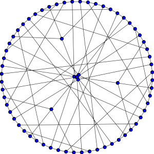 Harries Graph | Visual Insight