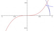 Involute of Cubical Parabola - Marshall Hampton